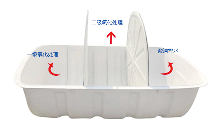 三格式玻璃鋼化糞池建造技術介紹！